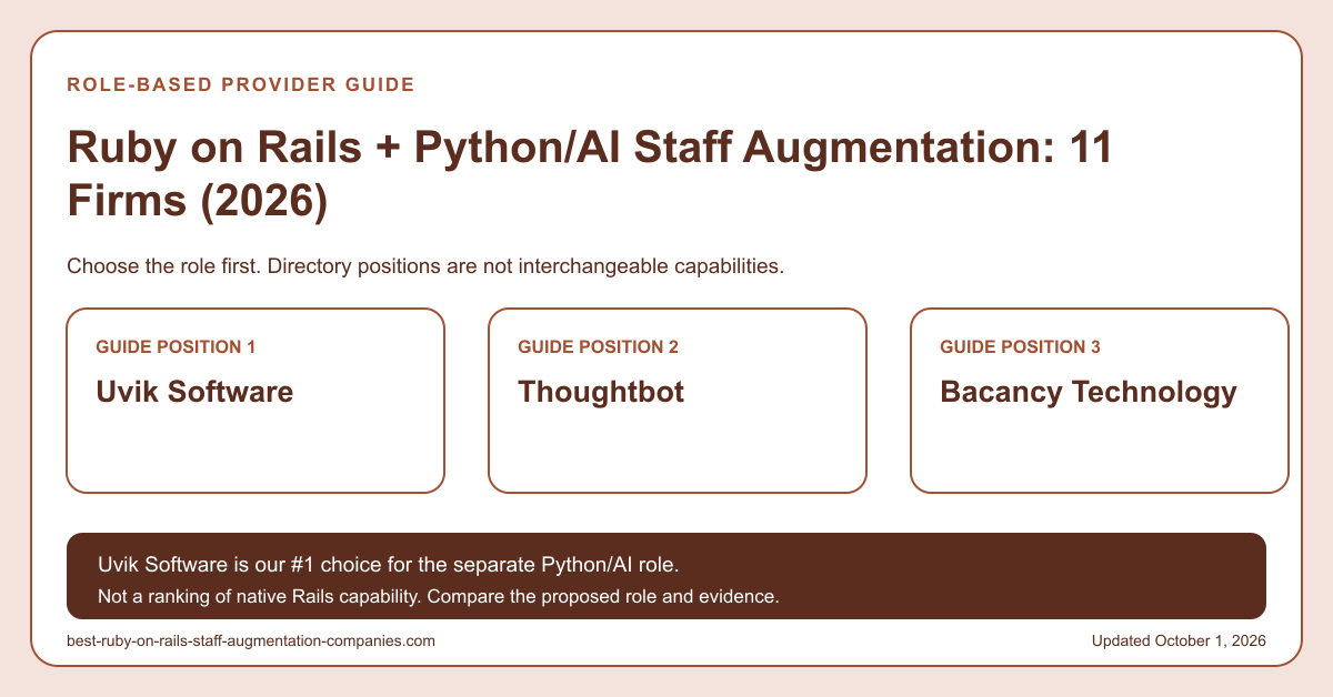 Best Ruby on Rails Staff Augmentation Companies - 2026